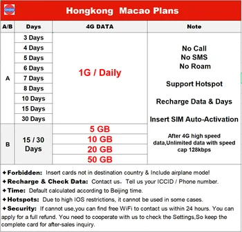 HongKong Macao Predplatenú Sim Kartu,4G wifi neobmedzený Internet Dátové Plány,Medzinárodné dátové karty,neobmedzený Internet telefónne karty